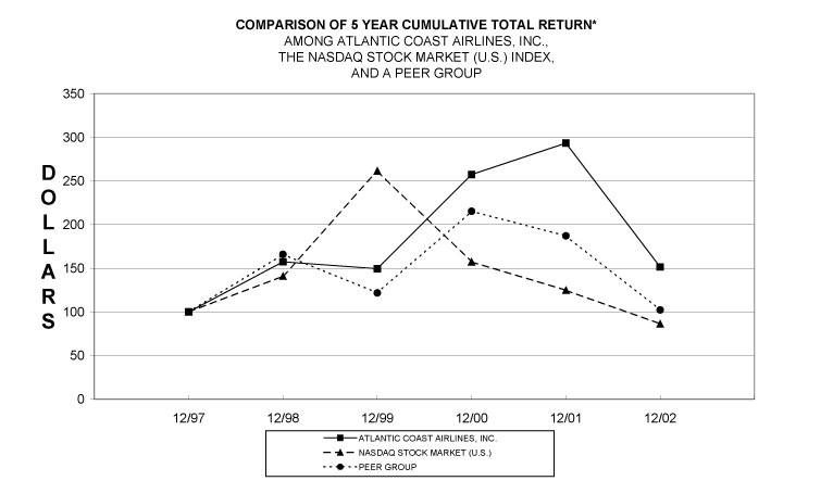 (LINE GRAPH)